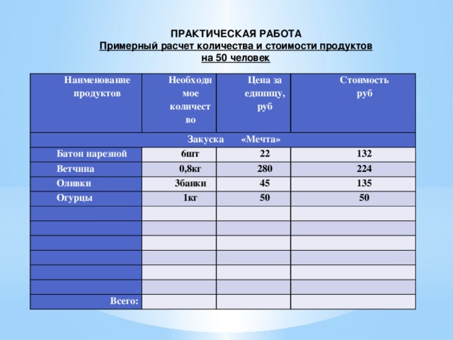 Овощная нарезка сколько грамм на человека