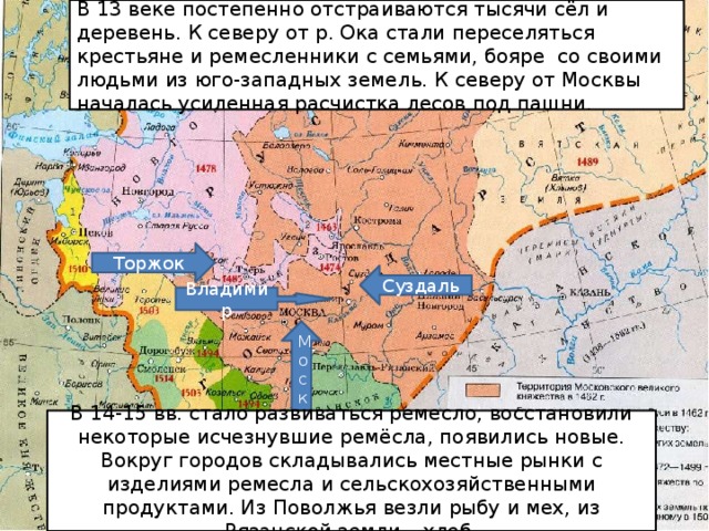 В 13 веке постепенно отстраиваются тысячи сёл и деревень. К северу от р. Ока стали переселяться крестьяне и ремесленники с семьями, бояре со своими людьми из юго-западных земель. К северу от Москвы началась усиленная расчистка лесов под пашни. Торжок Суздаль Владимир Москва В 14-15 вв. стало развиваться ремесло, восстановили некоторые исчезнувшие ремёсла, появились новые. Вокруг городов складывались местные рынки с изделиями ремесла и сельскохозяйственными продуктами. Из Поволжья везли рыбу и мех, из Рязанской земли – хлеб. 