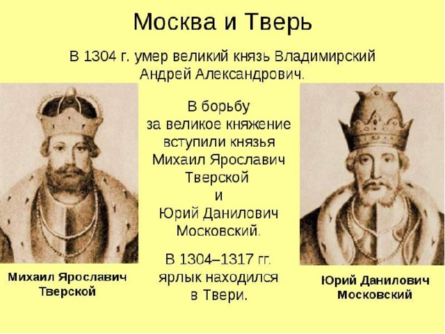 Борьба Москвы и Твери 