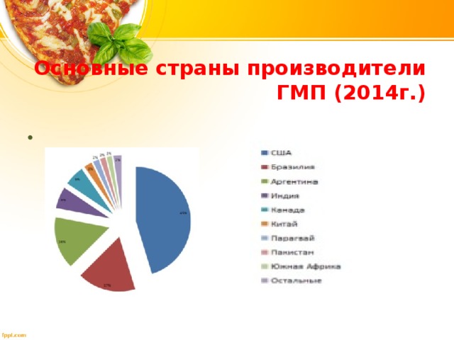 1 главные страны производители. Основные страны производства ждут.