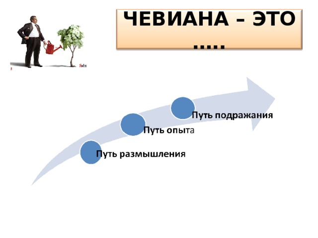 ЧЕВИАНА – ЭТО …..