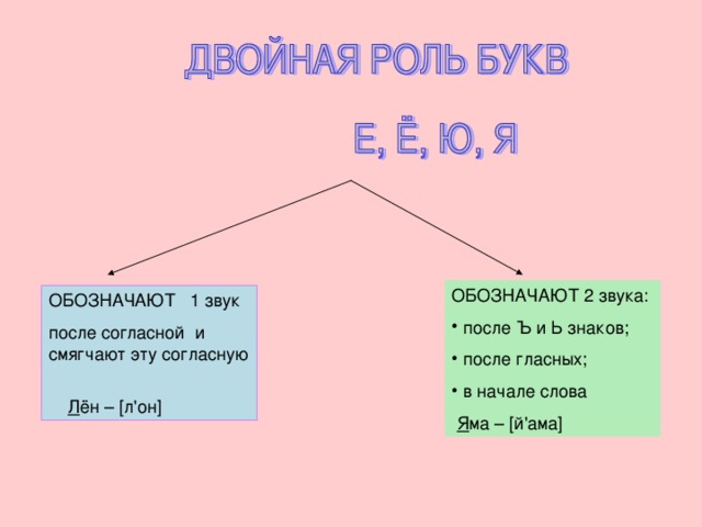 Гласные буквы смягчающие согласные таблица