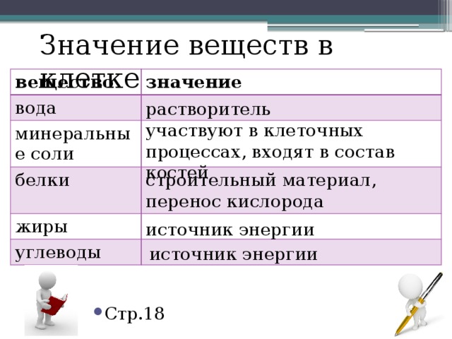 Минеральные вещества и их роль в клетке презентация