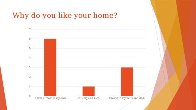 Why do you like your home? 