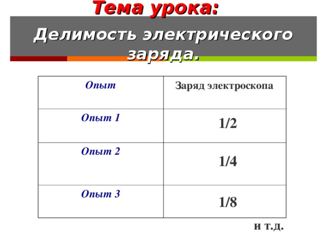 Какой заряд приобретает. Делимость электрического заряда опыт. Делимость заряда опыт. Тест 20 Делимость электрического заряда электрон вариант 1. 4.Какие ученые ставили опыты по делимости электрического заряда?.