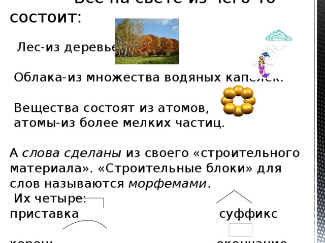    Всё на свете из чего-то состоит:    Лес-из деревьев   Облака-из множества водяных капелек.   Вещества состоят из атомов,  атомы-из более мелких частиц.   А слова сделаны из своего «строительного материала». «Строительные блоки» для слов называются морфемами .  Их четыре:  приставка суффикс   корень окончание 