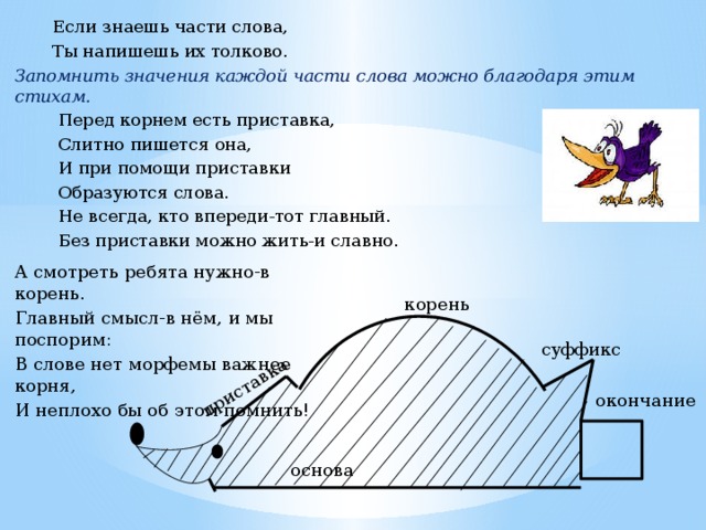 приставка  Если знаешь части слова,  Ты напишешь их толково. Запомнить значения каждой части слова можно благодаря этим стихам.  Перед корнем есть приставка,  Слитно пишется она,  И при помощи приставки  Образуются слова.  Не всегда, кто впереди-тот главный.  Без приставки можно жить-и славно. А смотреть ребята нужно-в корень. Главный смысл-в нём, и мы поспорим: В слове нет морфемы важнее корня, И неплохо бы об этом помнить! корень суффикс окончание основа 