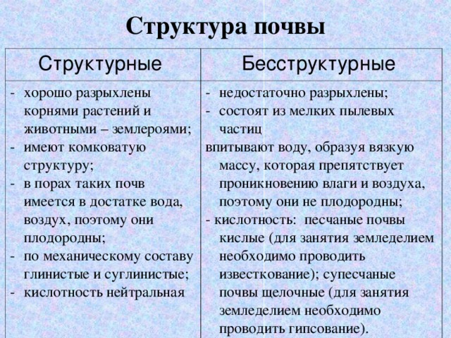 Структура почвы Структурные Бесструктурные хорошо разрыхлены корнями растений и животными – землероями; имеют комковатую структуру; в порах таких почв имеется в достатке вода, воздух, поэтому они плодородны; по механическому составу глинистые и суглинистые; кислотность нейтральная недостаточно разрыхлены; состоят из мелких пылевых частиц впитывают воду, образуя вязкую массу, которая препятствует проникновению влаги и воздуха, поэтому они не плодородны; - кислотность: песчаные почвы кислые (для занятия земледелием необходимо проводить известкование); супесчаные почвы щелочные (для занятия земледелием необходимо проводить гипсование).