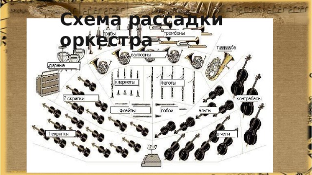 Рассадка оркестра схема