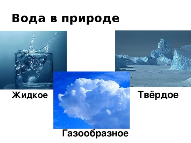 Вода в природе Жидкое   Твёрдое  Газообразное