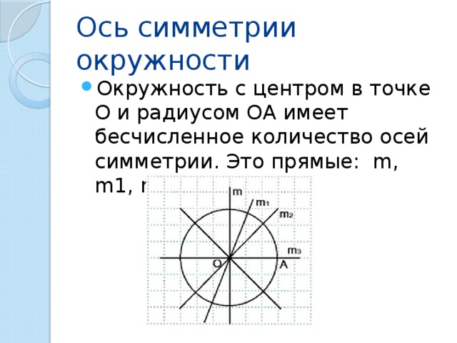 Проведи оси. Симметрия окружности. Ось симметрии окружности. Осевая симметрия окружности. Симметричные окружности.