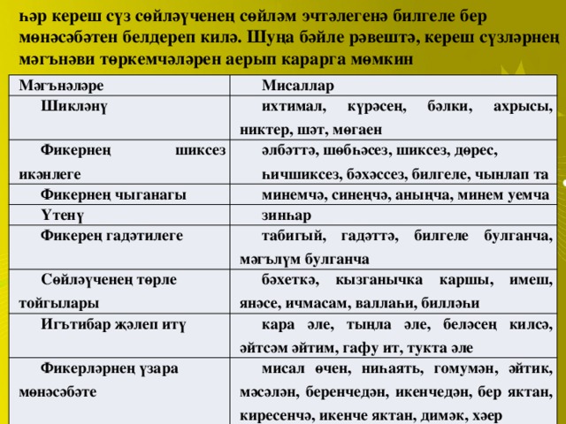 Ымлыклар презентация 7 класс