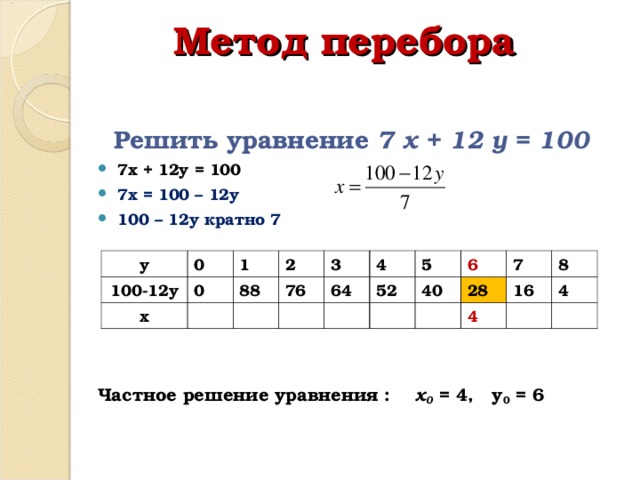 Решение уравнений информатика 10 класс презентация