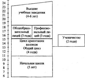 Система образования в германии схема