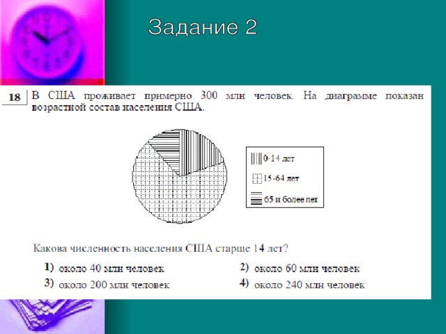 На диаграмме показан возрастной состав населения бангладеш