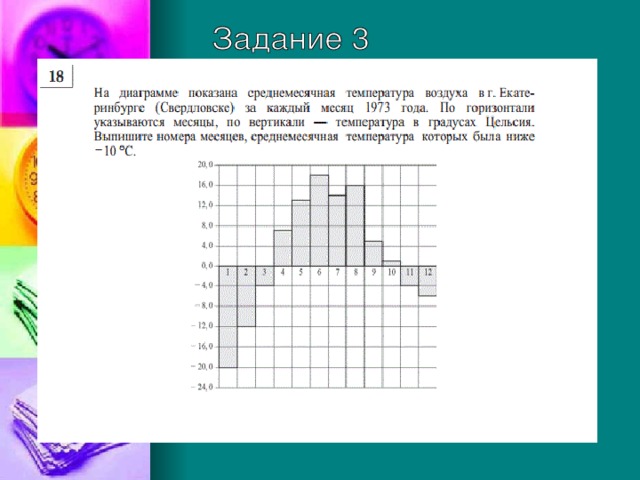 Диаграмма видеоурок 4 класс математика - 94 фото
