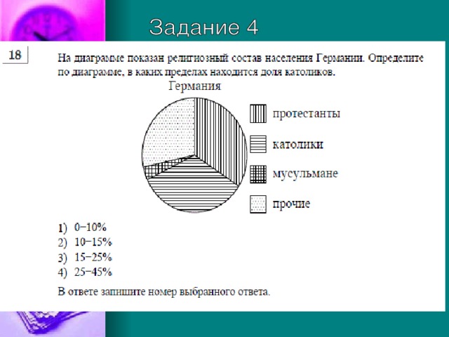 На диаграмме показан религиозный состав населения сша