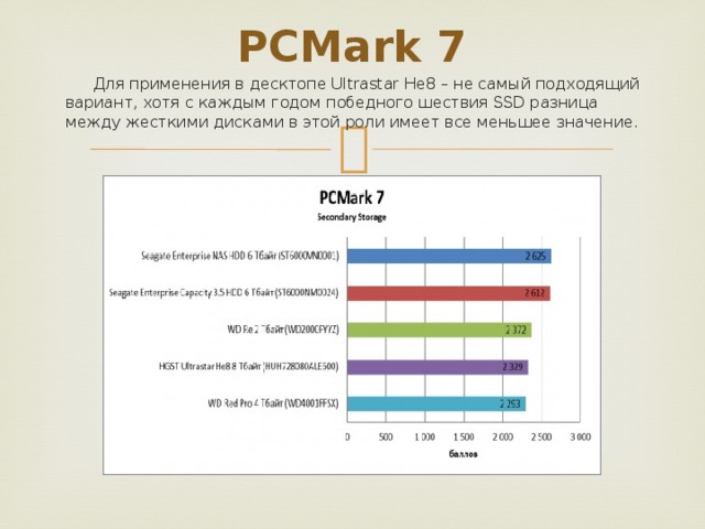 PCMark 7 Для применения в десктопе Ultrastar He8 – не самый подходящий вариант, хотя с каждым годом победного шествия SSD разница между жесткими дисками в этой роли имеет все меньшее значение. 