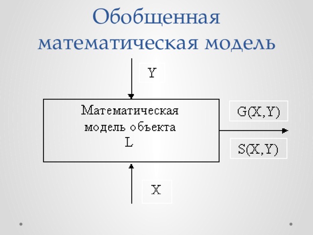 Обобщенная блок схема математической модели полей излучения для систем дз