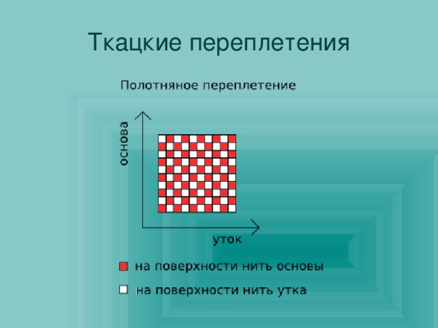 Ткацкие переплетения 