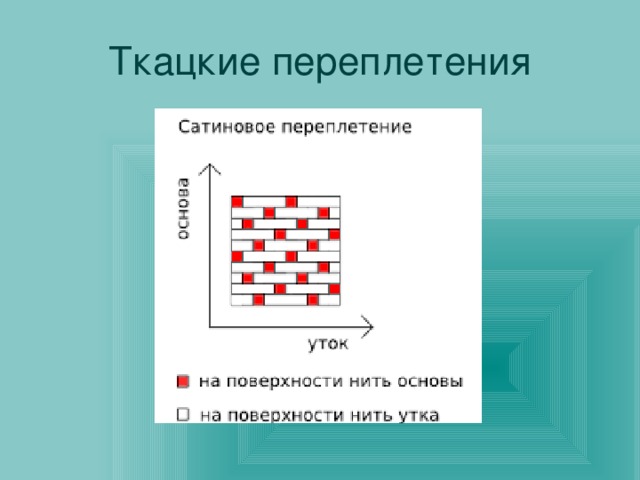 Ткацкие переплетения 