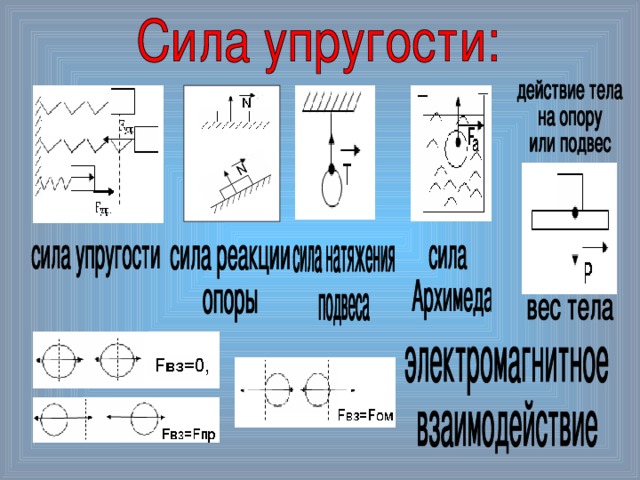 Билет № 8 сила упругости. Закон Гука - Студопедия