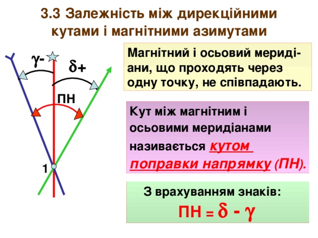 3.3  Залежність між дирекційними кутами і магнітними азимутами Магнітний і осьовий мериді-ани, що проходять через одну точку, не співпадають.  -  + ПН Кут між магнітним і осьовими меридіанами називається кутом поправки напрямку  ( ПН ). 1  З врахуванням знаків:  ПН =  -   