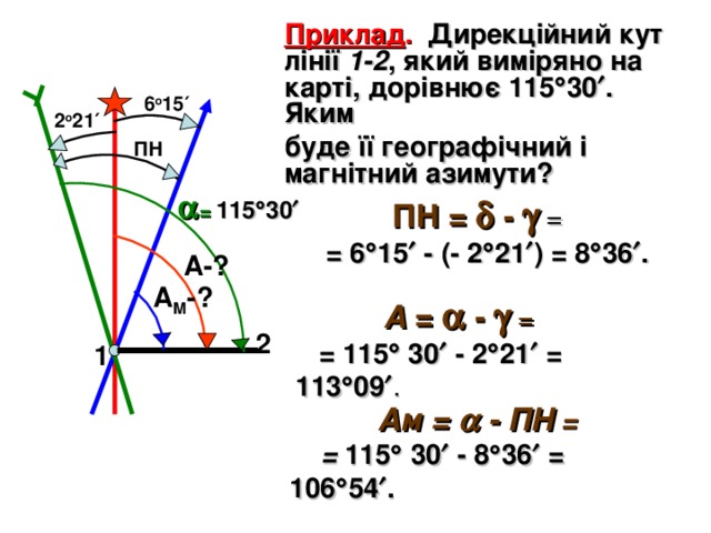 Приклад . Дирекційний кут лінії 1-2 , який виміряно на карті, дорівнює 115  30  . Яким буде її географічний і магнітний азимути? 6 о 15 ′ 2 о 21 ′ ПН  = 115  30   ПН =  -  =  = 6  15  - (- 2  21  ) = 8  36  . А-? А М -?  А =  -   =   = 115  30  - 2  21  = 113  09  . 2 1  Ам =  - ПН =   = 115  30   - 8  36  = 106  54  . 