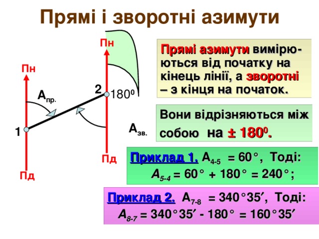 Прямі і зворотні азимути Пн Прямі азимути вимірю- ються від початку на кінець лінії, а зворотні – з кінця на початок. Пн  2 180 0 А пр . Вони відрізняються між собою на ± 180 0 . А зв. 1 Приклад 1.  А 4-5 = 60°, Тоді:  А 5-4 = 60° + 180° = 240°;  Пд Пд Приклад 2.  А 7-8 = 340°35  , Тоді:  А 8-7  = 340°35  - 180° = 160°35  