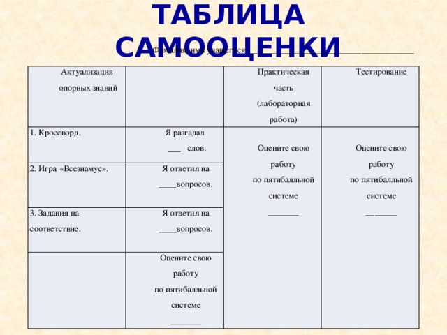 Проект по технологии 8 класс самооценка