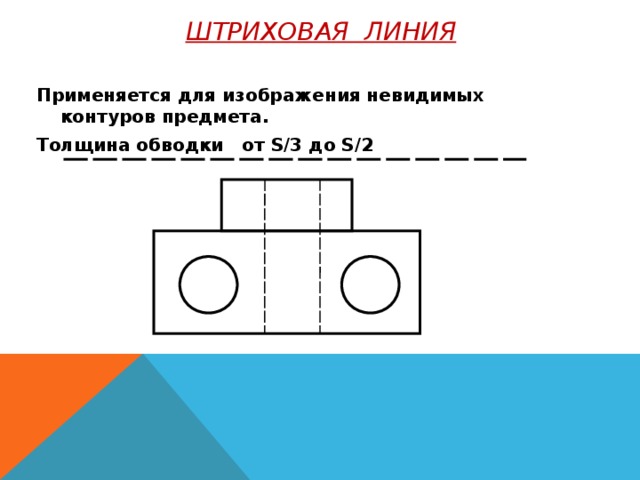 Линии чертежа - изо, уроки