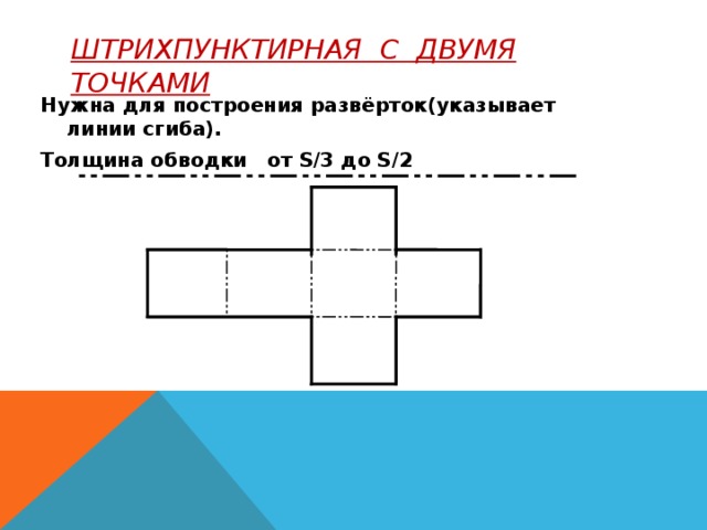 Какая линия используются для изображения линии сгиба на развертках