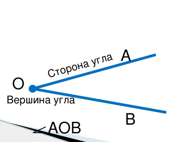 Сторона угла А О Вершина угла В  АОВ 