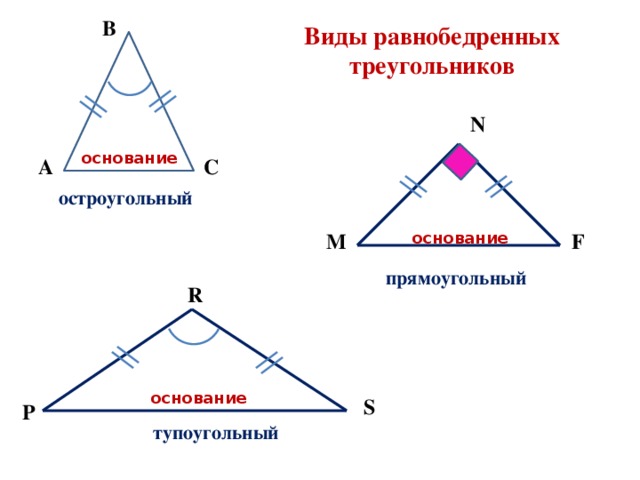 В Виды равнобедренных треугольников N основание С А остроугольный M основание F прямоугольный R основание S P тупоугольный 