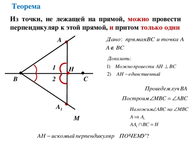 Теорема Из точки, не лежащей на прямой, можно провести перпендикуляр к этой прямой, и притом только один А 1 Н С В 2 А 1 M 