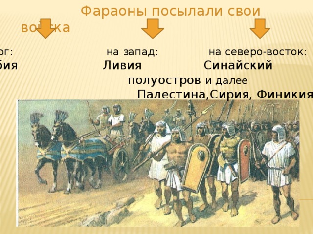 Войска фараона всегда одерживали победы. Войско фараона в походе.