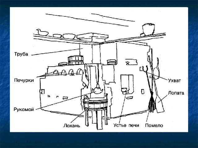 Схема избы внутри