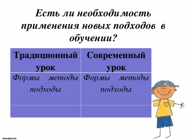 Есть ли необходимость применения новых подходов в обучении? Традиционный урок Современный урок Формы  методы подходы Формы  методы подходы