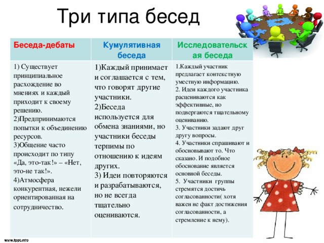 Какие три типа