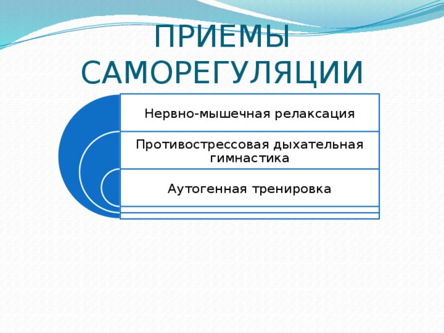 Как осуществляется саморегуляция. Приемы саморегуляции. Приемы саморегуляции упражнения. Методы саморегуляции в спорте. Приемы и методы саморегуляции нервно мышечная релаксация.