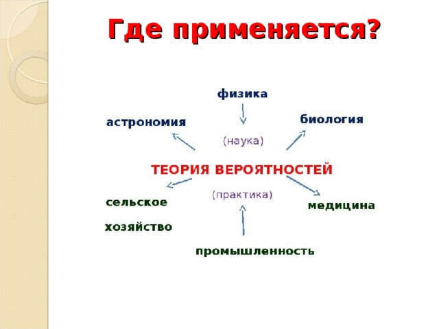 Где применяется? Методы теории вероятностей широко используются в различных областях науки и техники: астрономия, физика, биометрия, экономика, промышленность, медицина, биоинформатика и многое другое. Не исключение составляет и сельское хозяйство. 