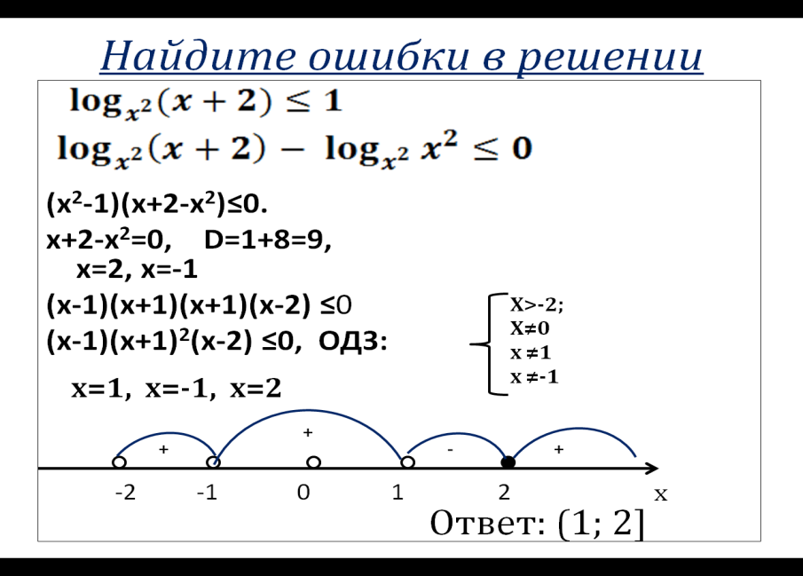 Методы решения логарифмических неравенств проект