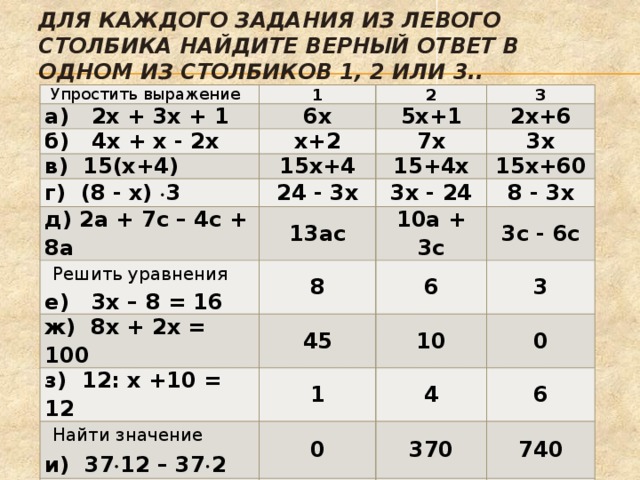 Математика 5 упрощение выражений