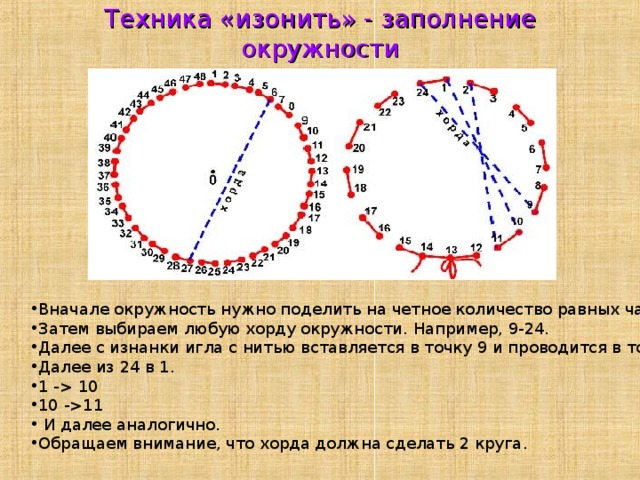 Изонить круг 12 точек схема с цифрами