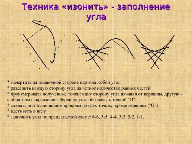 Конспект урока по технологии 3 класс изонить школа россии с презентацией