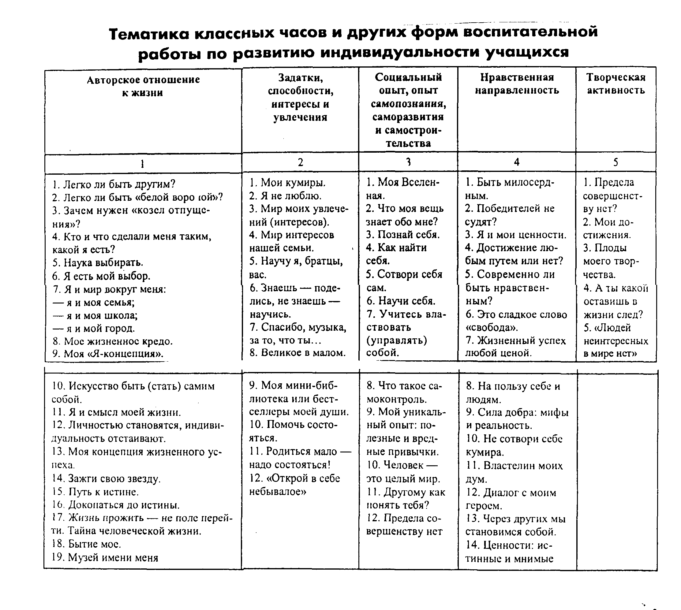 ПРОГРАММА ДЕЯТЕЛЬНОСТИ КЛАССНОГО РУКОВОДИТЕЛЯ (9-11 классс).