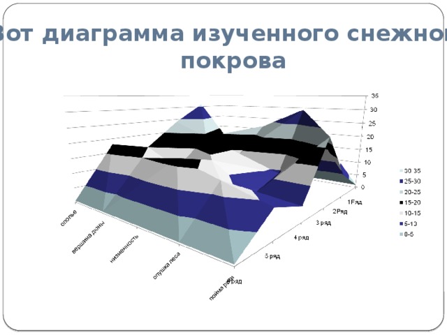 Выучена диаграмма кольцо хакусин