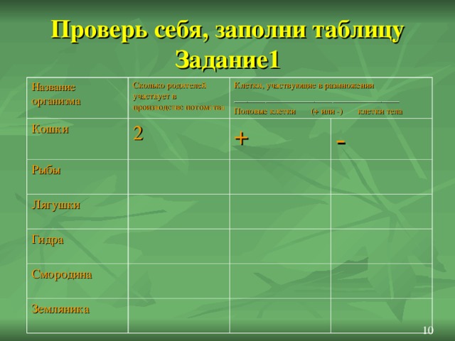 Особенности гидры 1-в появлении новой гидры участвуют два родителя 2-новую гидру образуют один организм в результате деления клеток тела 8 