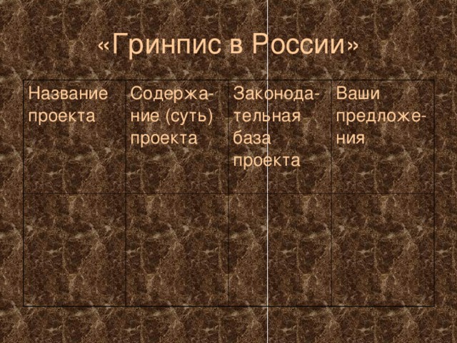 «Гринпис в России» Название проекта Содержа-ние (суть) проекта Законода-тельная база проекта Ваши предложе- ния 