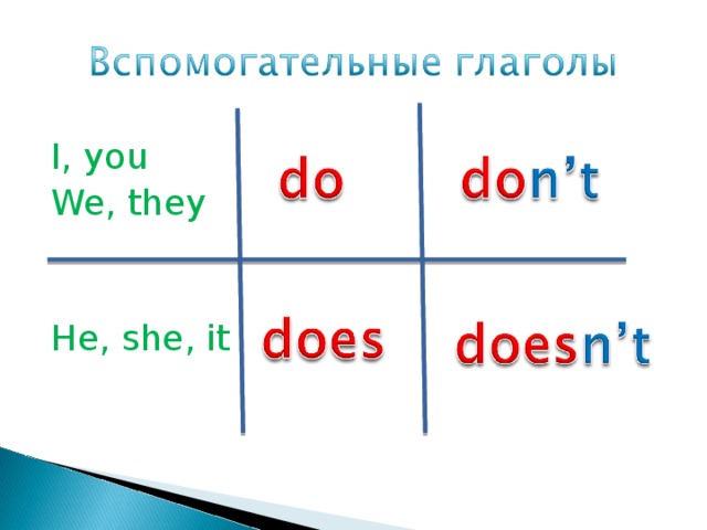 Презентация по теме "Conditional sentences - I"